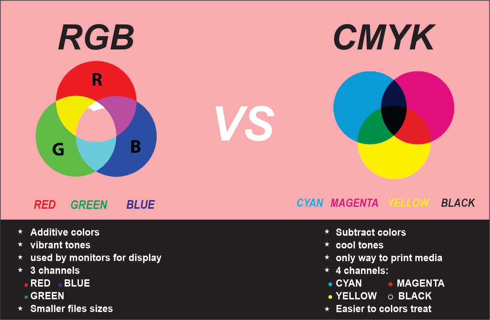 RGB VS CMYK COLORS & Printable colors)